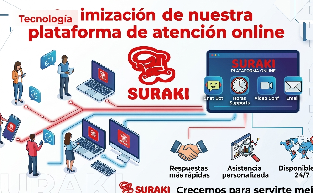 Optimización de nuestra plataforma de atención online 